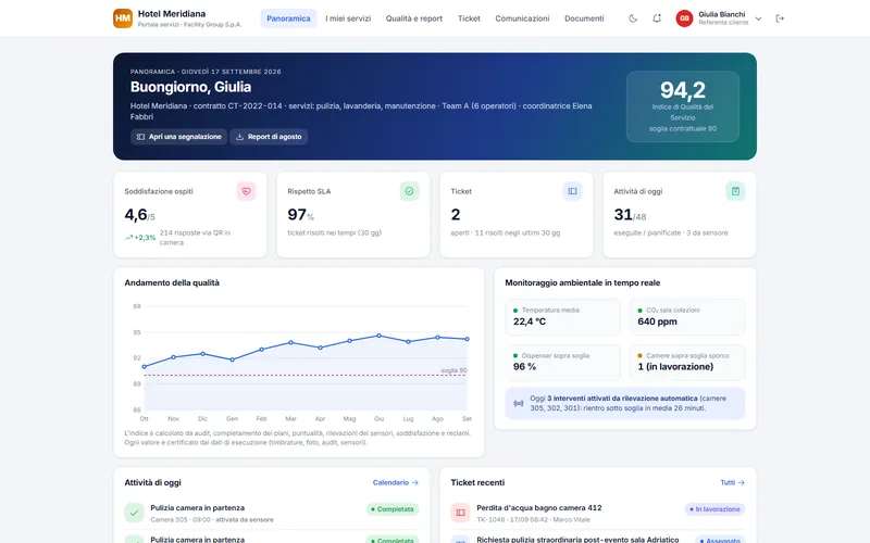 Portale cliente: panoramica con indice di qualità del servizio, rispetto degli SLA, ticket, attività di oggi e andamento della qualità.