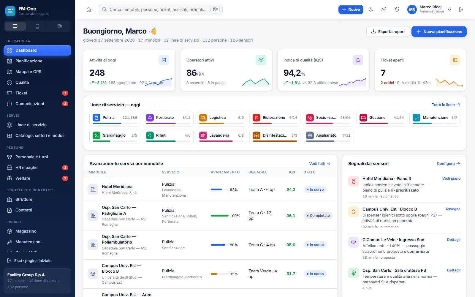 Dashboard del back-office di FM·One: attività di oggi, operatori attivi, indice di qualità, ticket aperti, avanzamento delle 12 linee di servizio e segnali dai sensori.