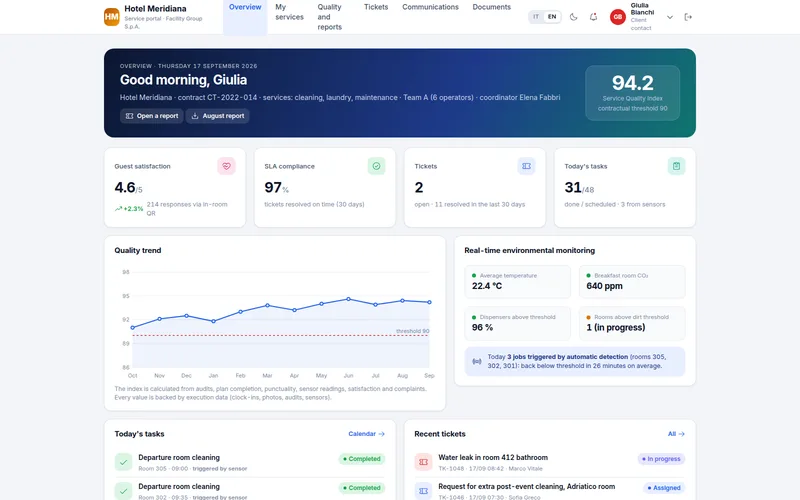 Client portal: overview with the Service Quality Index (IQS), SLA compliance, tickets, today's tasks and the quality trend.