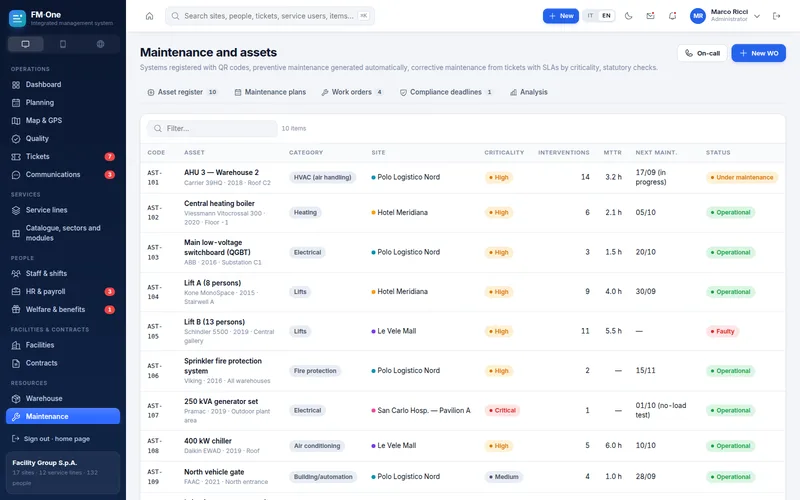 Asset register with category, site, criticality, interventions, MTTR, next maintenance date and status.