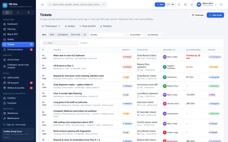Ticket queue with priority, requester and source channel, assignee, remaining SLA time and status.