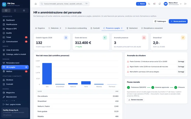 Presenze e paghe: cedolini del mese, costo del lavoro, anomalie delle presenze da chiudere e flusso mensile verso lo studio paghe.