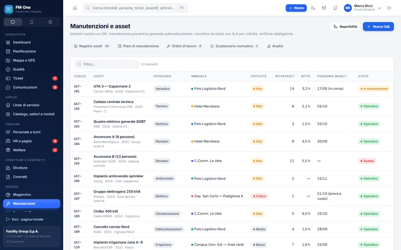 Registro degli asset con categoria, immobile, criticità, interventi, MTTR, prossima manutenzione e stato.